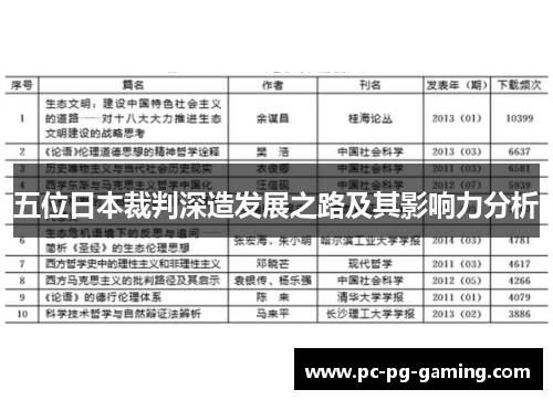 五位日本裁判深造发展之路及其影响力分析