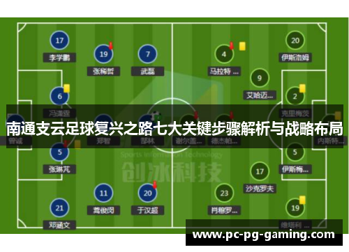 南通支云足球复兴之路七大关键步骤解析与战略布局