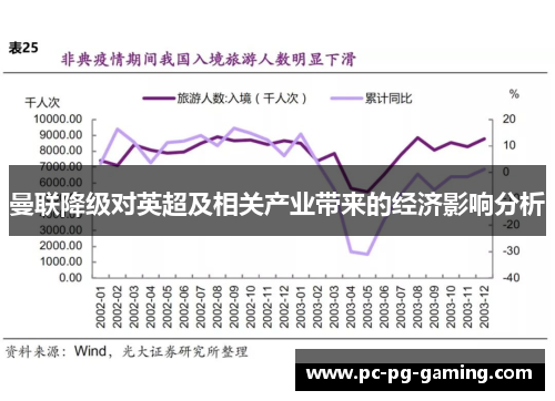 曼联降级对英超及相关产业带来的经济影响分析