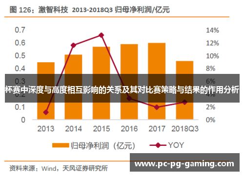 杯赛中深度与高度相互影响的关系及其对比赛策略与结果的作用分析