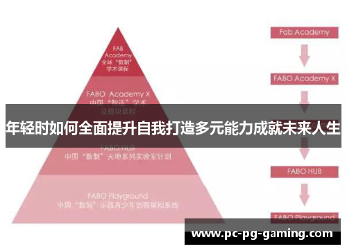 年轻时如何全面提升自我打造多元能力成就未来人生