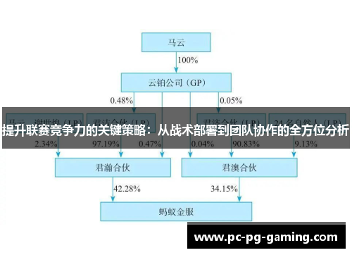 提升联赛竞争力的关键策略：从战术部署到团队协作的全方位分析