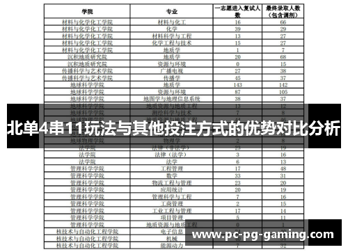 北单4串11玩法与其他投注方式的优势对比分析