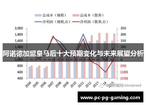 阿诺德加盟皇马后十大预期变化与未来展望分析