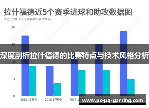 深度剖析拉什福德的比赛特点与技术风格分析