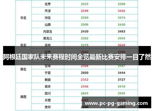 阿根廷国家队未来赛程时间全览最新比赛安排一目了然