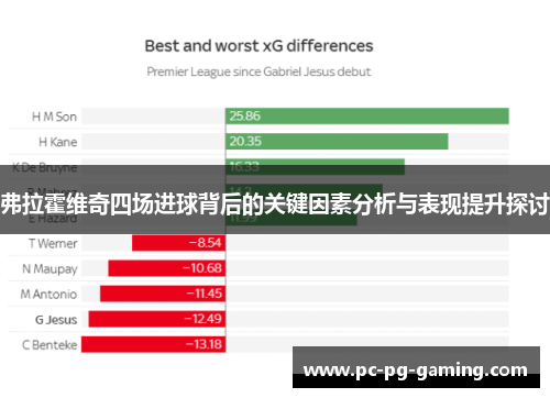 弗拉霍维奇四场进球背后的关键因素分析与表现提升探讨 弗拉霍维奇四场进球背后的关键因素分析与表现提升探讨