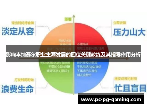 影响本纳赛尔职业生涯发展的四位关键教练及其指导作用分析 影响本纳赛尔职业生涯发展的四位关键教练及其指导作用分析