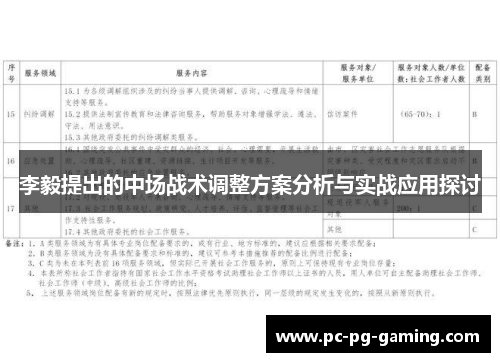 李毅提出的中场战术调整方案分析与实战应用探讨 李毅提出的中场战术调整方案分析与实战应用探讨