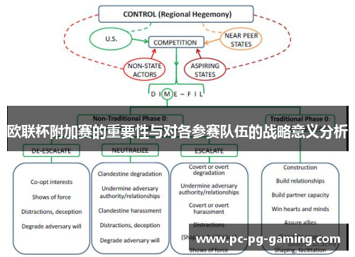 欧联杯附加赛的重要性与对各参赛队伍的战略意义分析 欧联杯附加赛的重要性与对各参赛队伍的战略意义分析