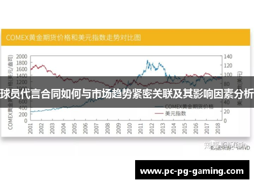 球员代言合同如何与市场趋势紧密关联及其影响因素分析