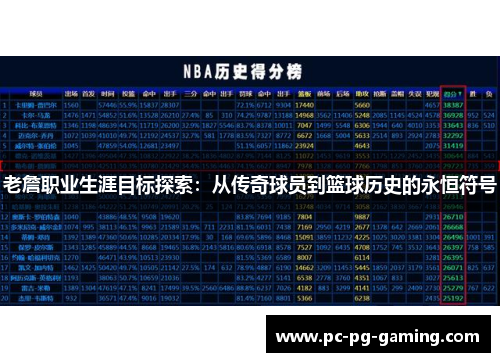 老詹职业生涯目标探索：从传奇球员到篮球历史的永恒符号