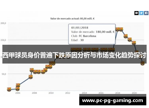 西甲球员身价普遍下跌原因分析与市场变化趋势探讨