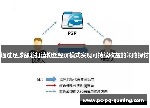 通过足球部落打造粉丝经济模式实现可持续收益的策略探讨