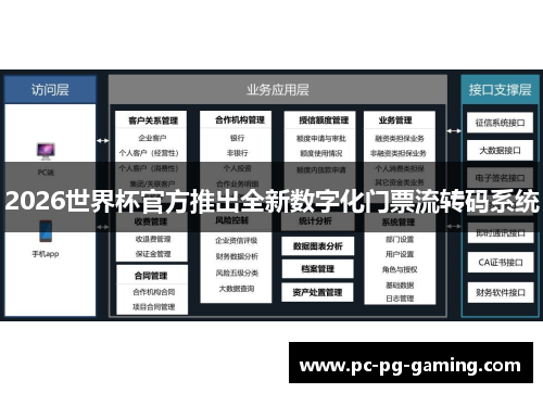 2026世界杯官方推出全新数字化门票流转码系统